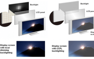 Описание led-телевизоров и их виды, как работает подсветка, отличие технологии led от lcd и жк