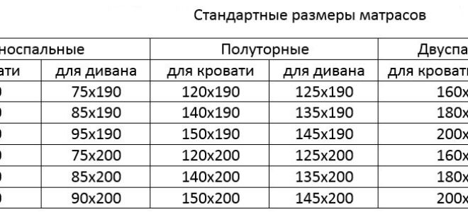 Стандартные размеры матрасов для кровати: длина, ширина и высота, особенности выбора и советы