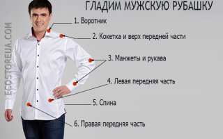 Как гладить мужскую рубашку: выбор режима утюга, порядок глажки, как утюжить воротник и рукава