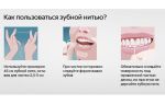 Нить для чистки зубов: виды аксессуара, рекомендации, как часто нужно чистить зубную эмаль