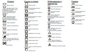 Расшифровка значков на одежде для стирки: виды символов и условные обозначения