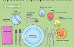 Сервировка стола: правила расположения столовых приборов для домашнего обеда в праздники и будни